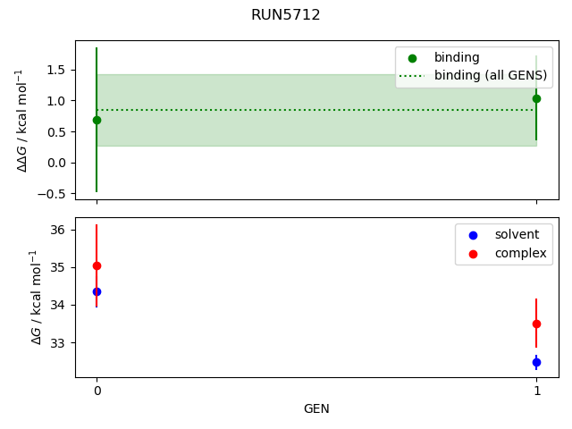 convergence plot