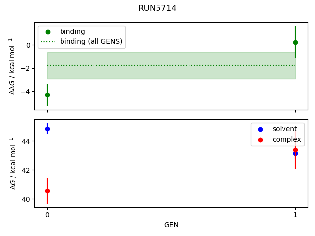 convergence plot