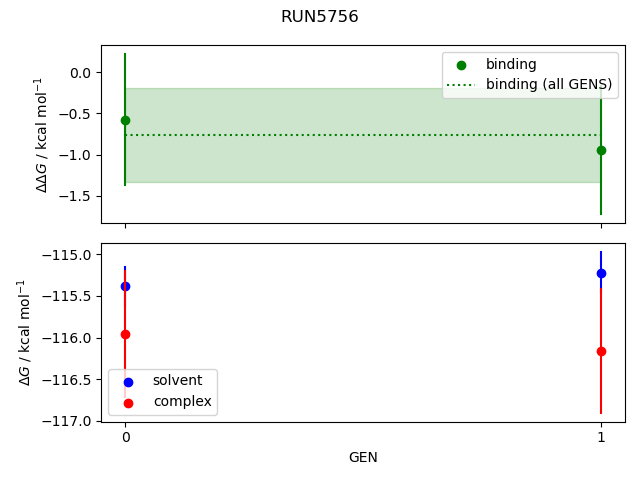 convergence plot