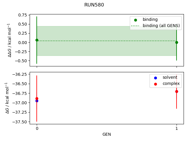 convergence plot