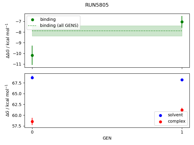 convergence plot