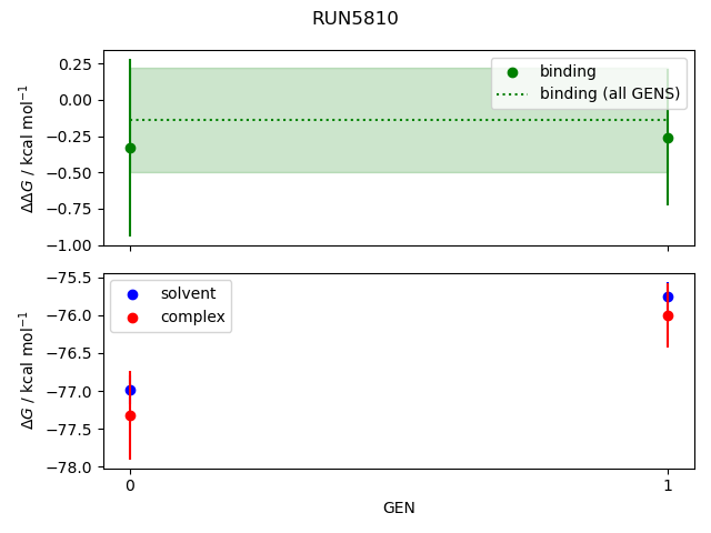 convergence plot