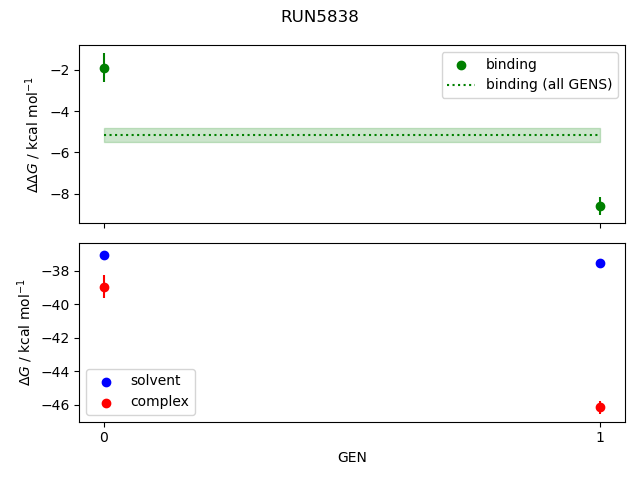 convergence plot