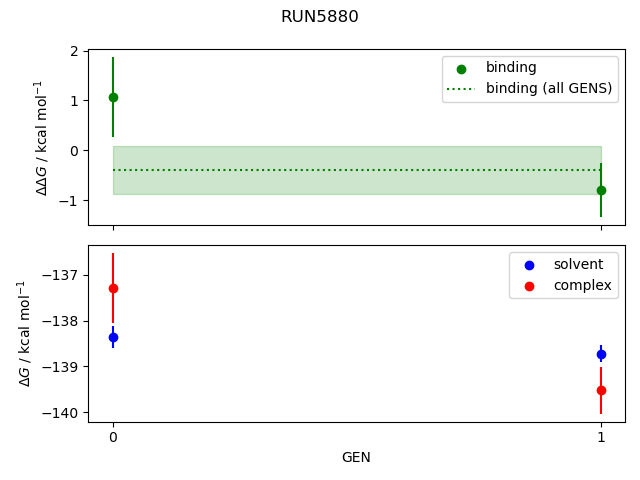 convergence plot
