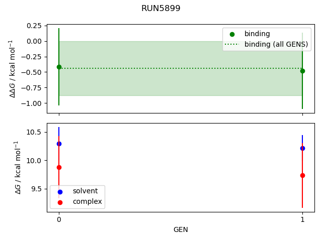 convergence plot