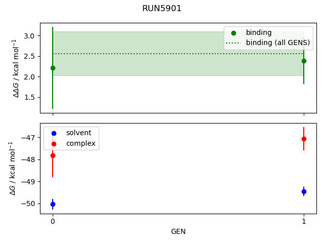 convergence plot