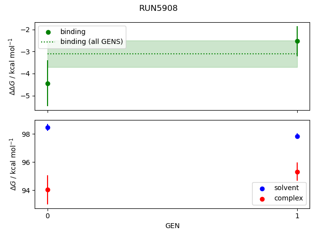 convergence plot