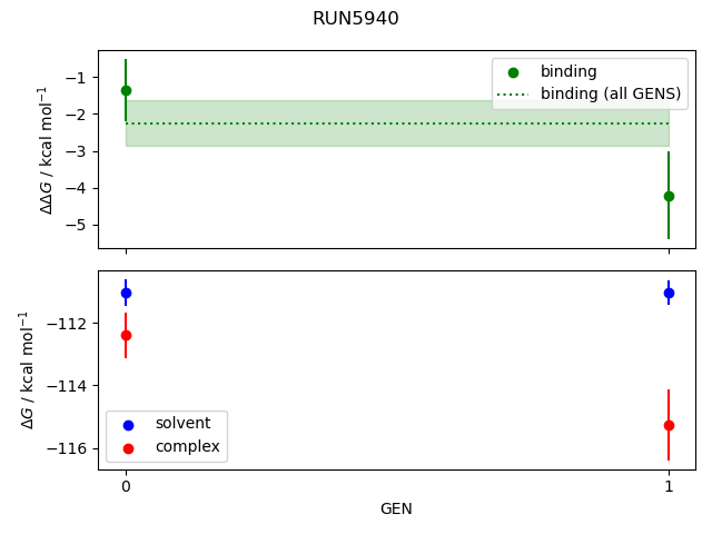 convergence plot