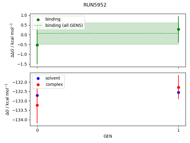convergence plot