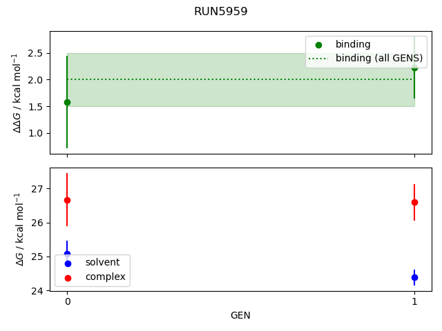 convergence plot