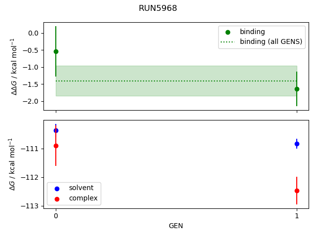 convergence plot