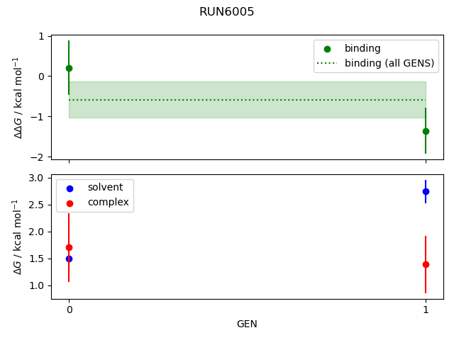 convergence plot
