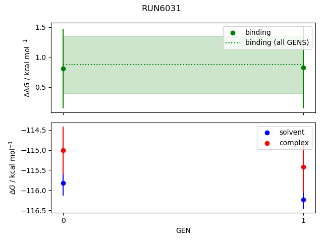 convergence plot
