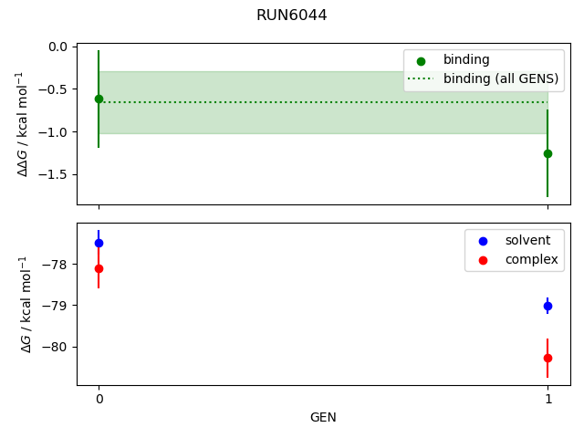 convergence plot