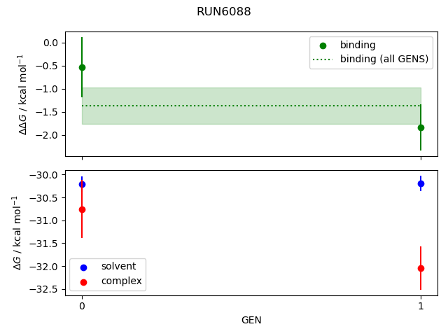 convergence plot