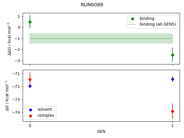 convergence plot