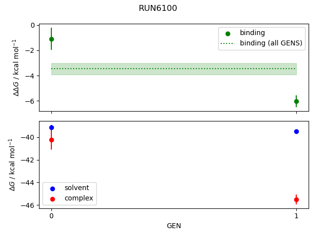 convergence plot