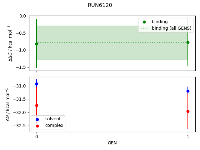convergence plot