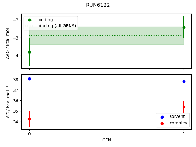 convergence plot