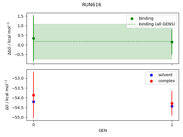 convergence plot