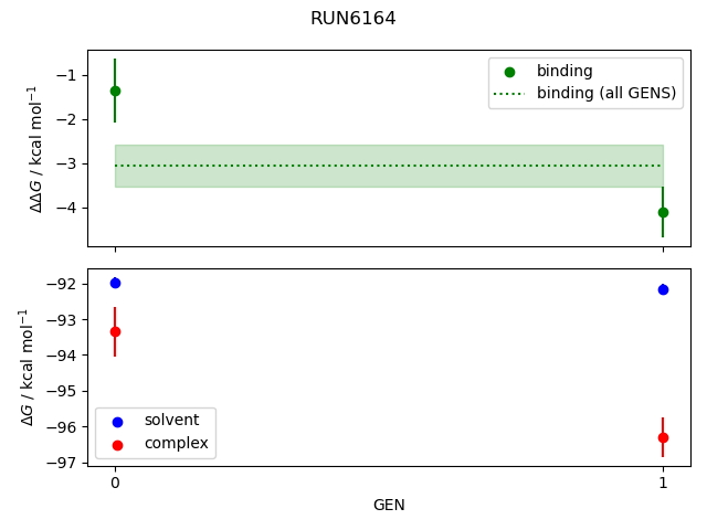convergence plot