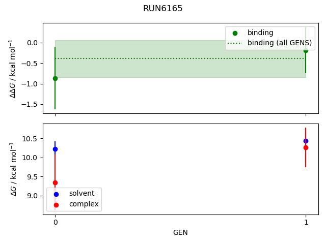 convergence plot