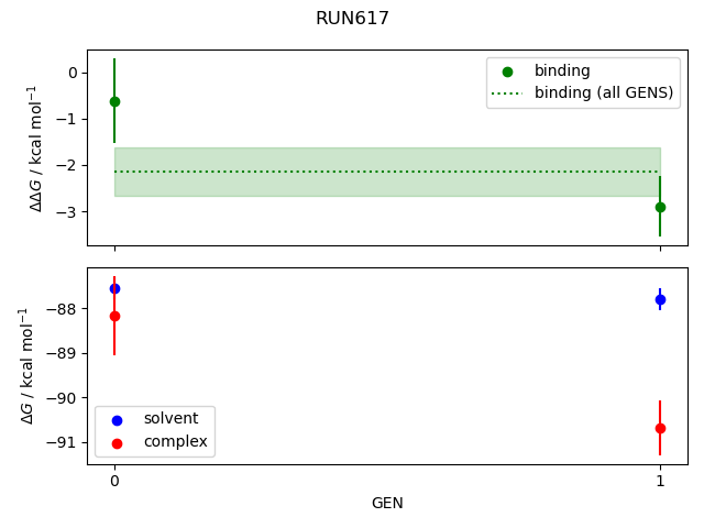 convergence plot