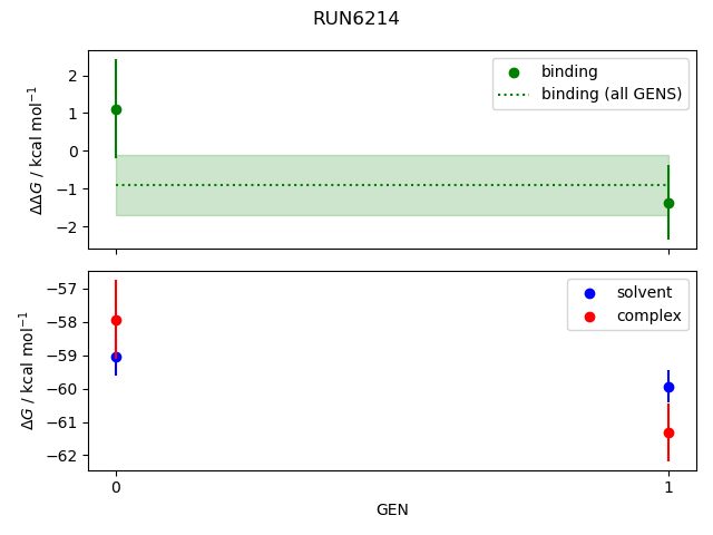 convergence plot