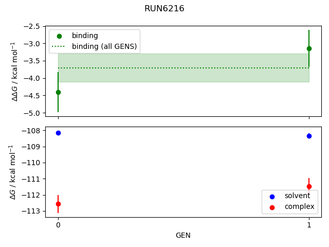 convergence plot