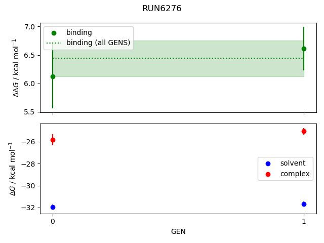 convergence plot