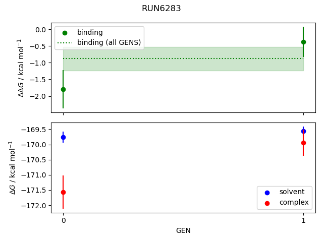 convergence plot