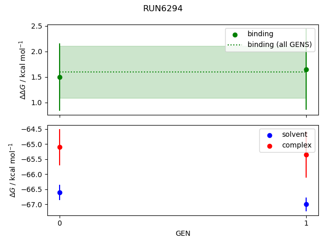 convergence plot