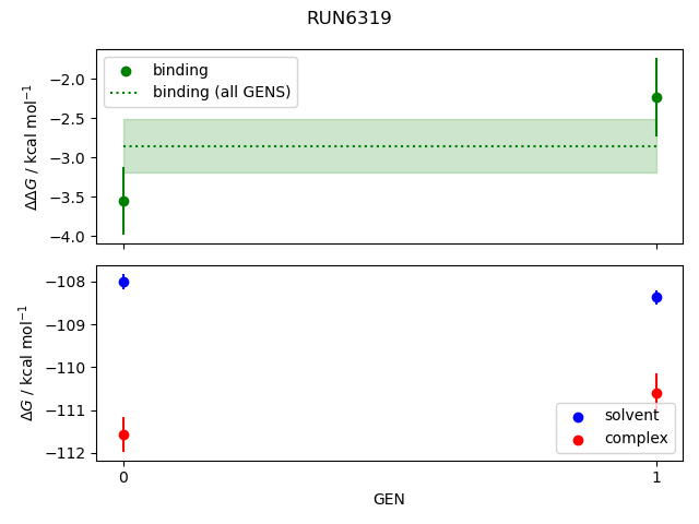 convergence plot