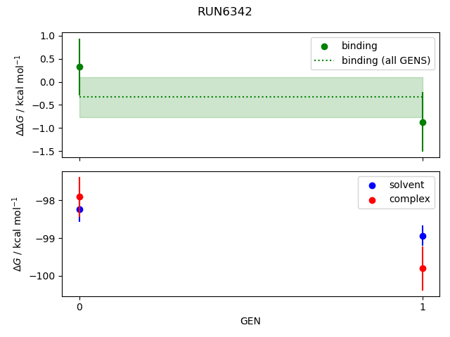 convergence plot