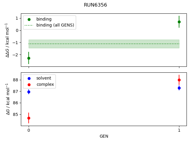 convergence plot