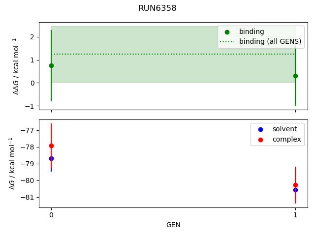 convergence plot