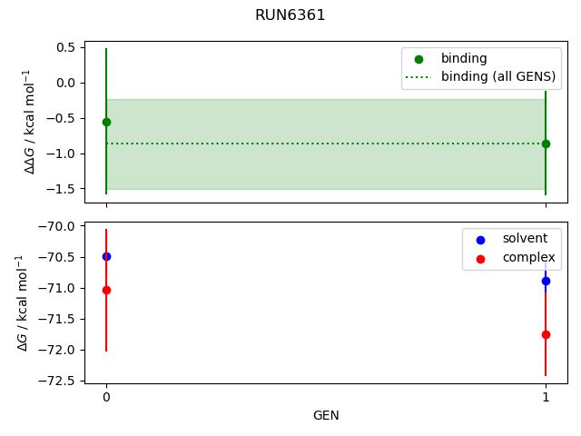 convergence plot
