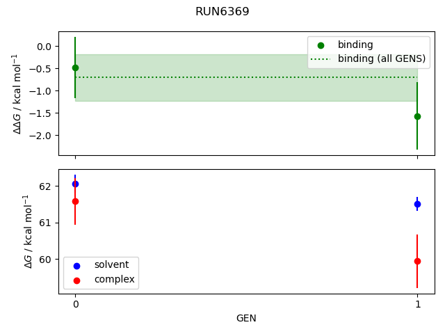 convergence plot