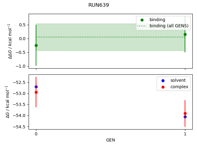 convergence plot