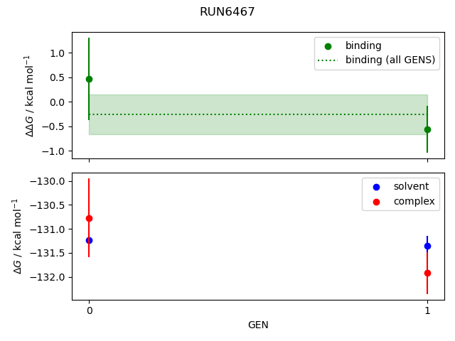 convergence plot