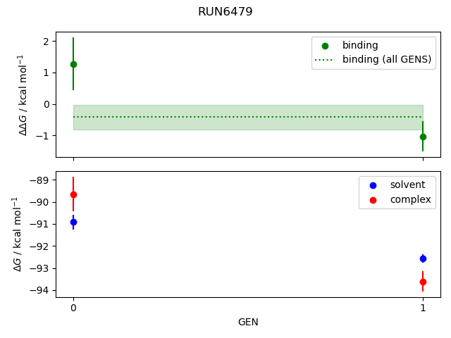 convergence plot
