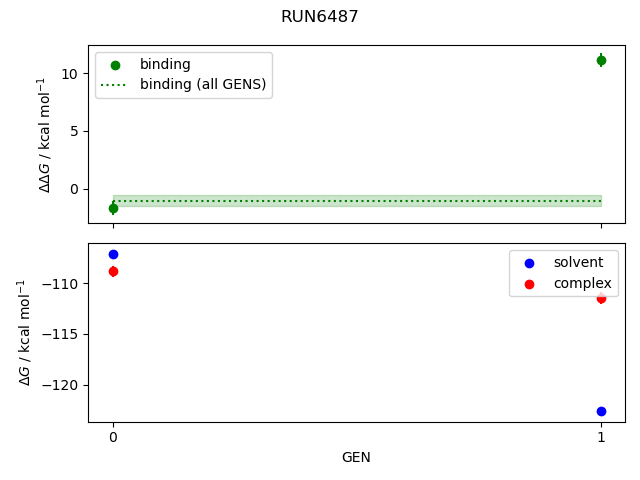 convergence plot