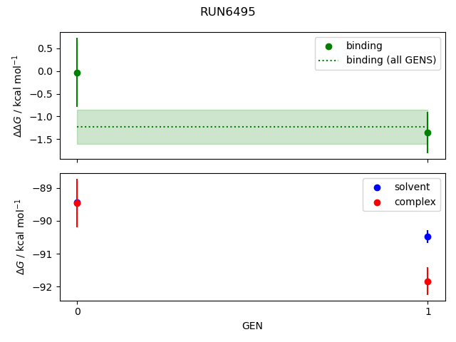 convergence plot