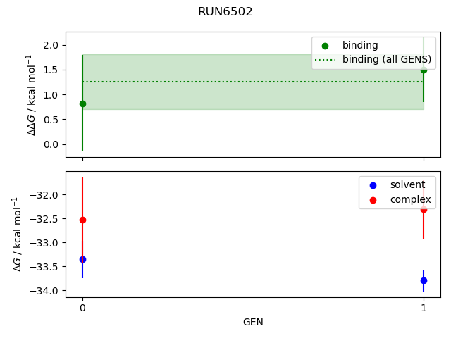 convergence plot