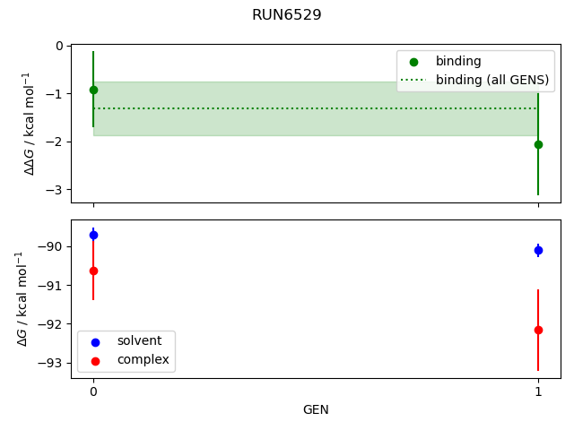 convergence plot