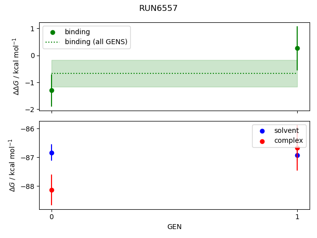 convergence plot