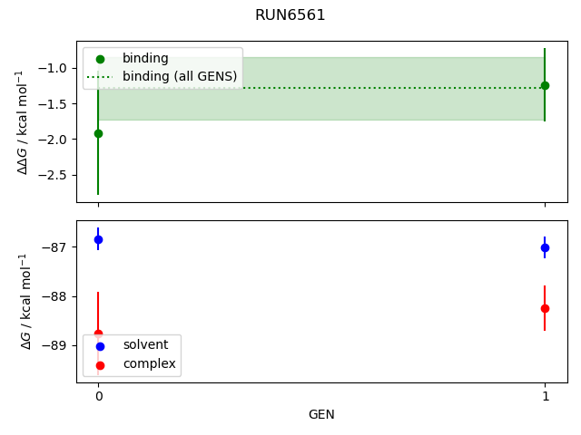 convergence plot