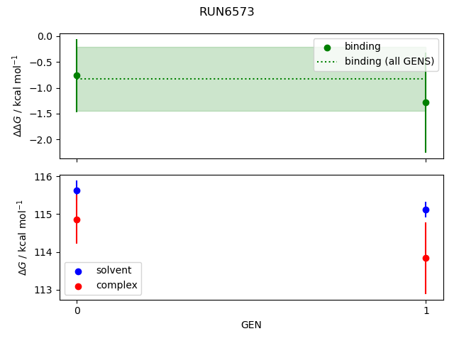 convergence plot