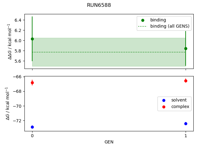 convergence plot