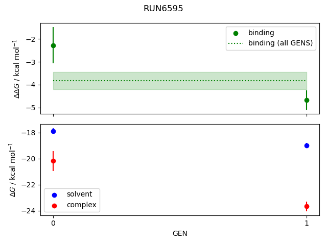 convergence plot
